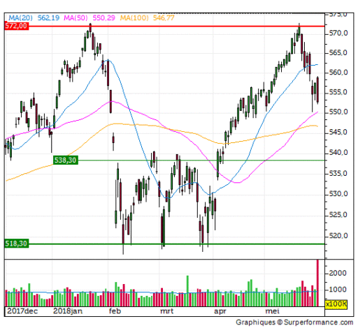 aex, index