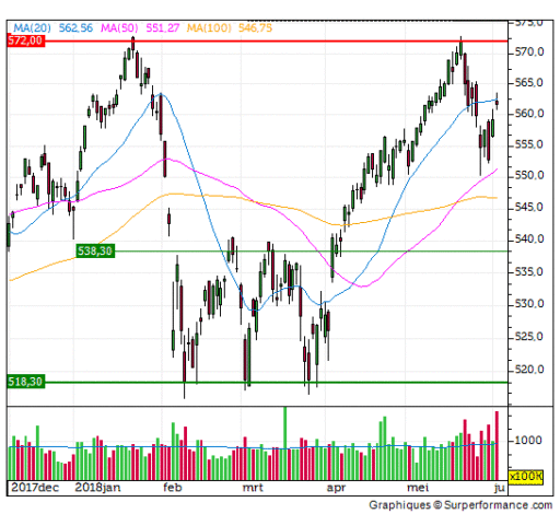 aex, ma20, termijn, trend