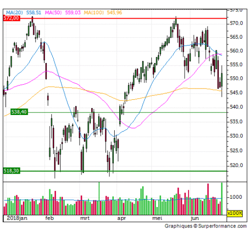 aex, index
