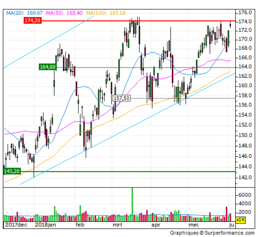 asml, aandeel