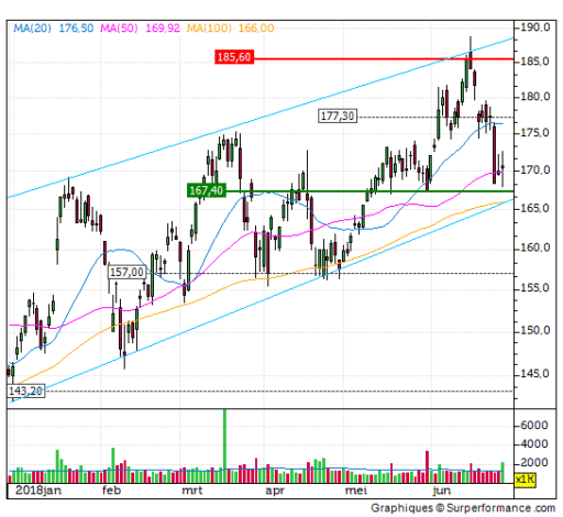 adml, analyse