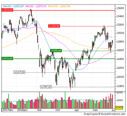 dax, candle, opening