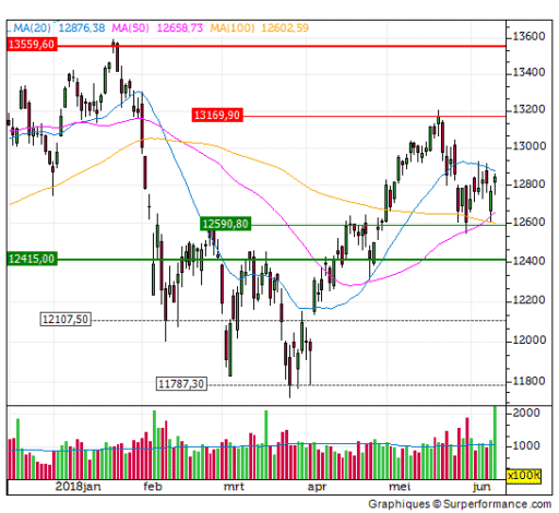 dax, ma20, indexstand