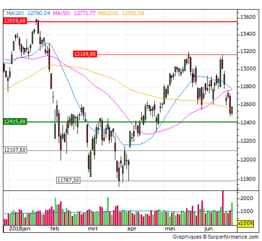 dax, trend