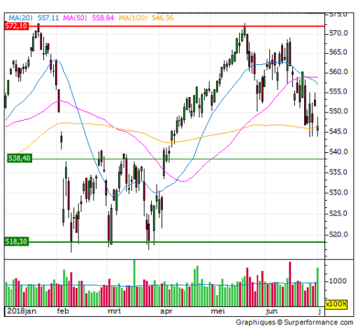 aex, ma100