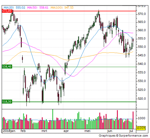 aex, index, analyse