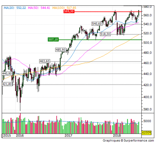 aex, signaal, slotstand