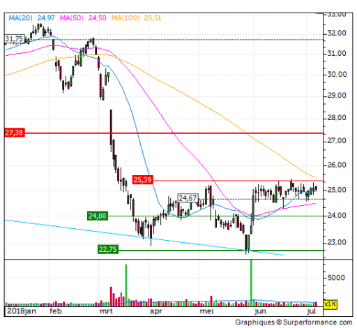 boskalis, analyse