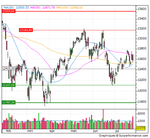 dax, index