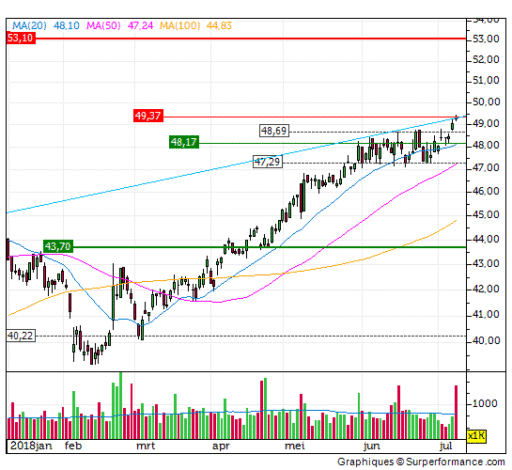 wolters, analyse, aandeel