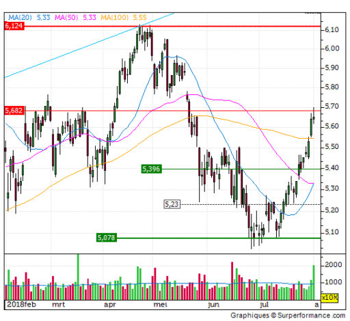 aegon, analyse, winst