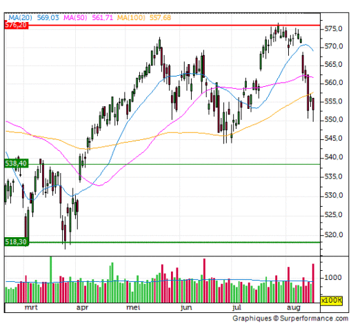aex, week, niveau