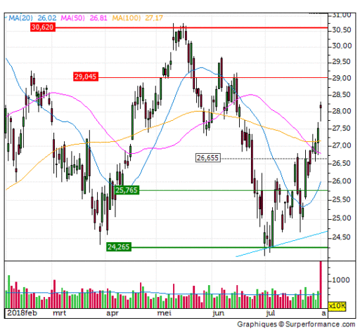 arcelor, winst