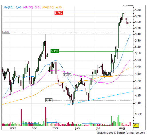 binckbank, aandeel, analyse