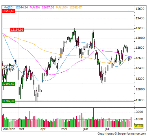 dax