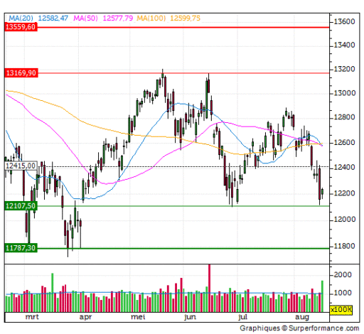 dax, index, punten