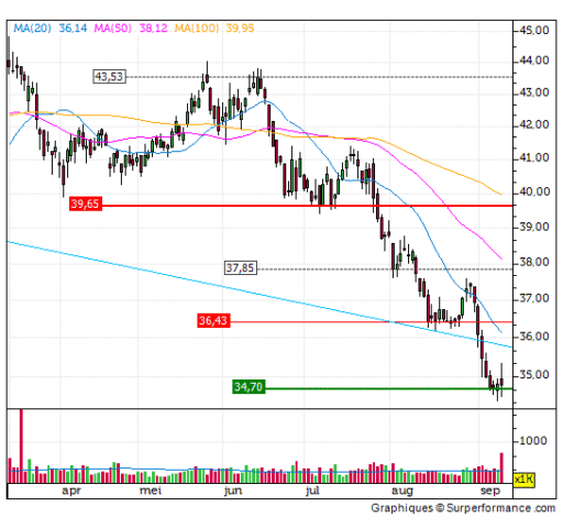 aa;lberts, trend, aandeel