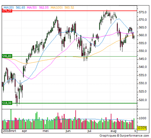 aex, trend