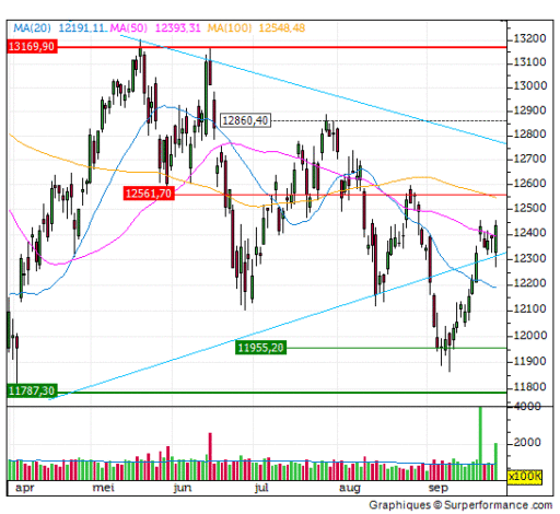 dax, index, winst