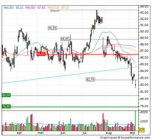 heineken, stoploss, aandeel