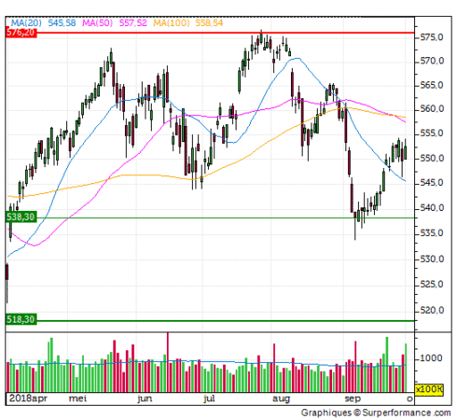 aex, termijn
