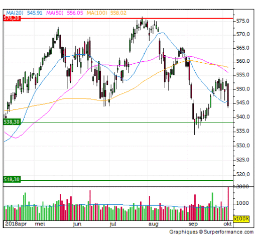 aex, candle, wereld
