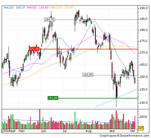 asml