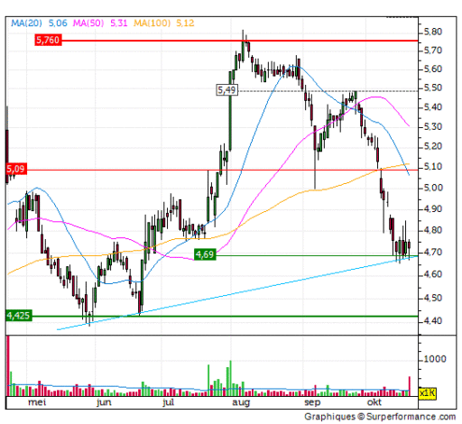 binckbank, analyse, instapmoment