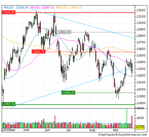 dax, index, trend