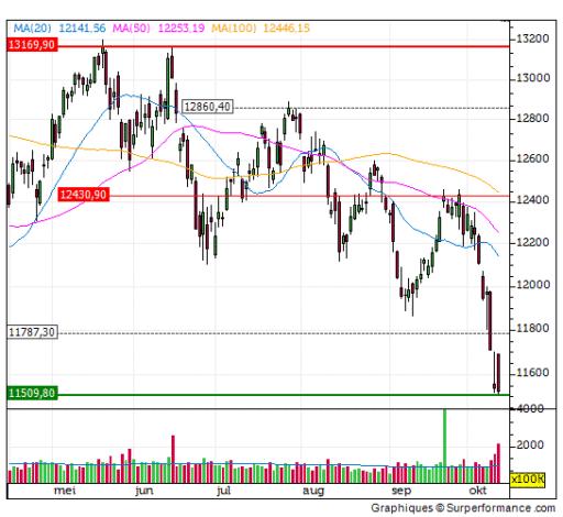 dax, opening, daling