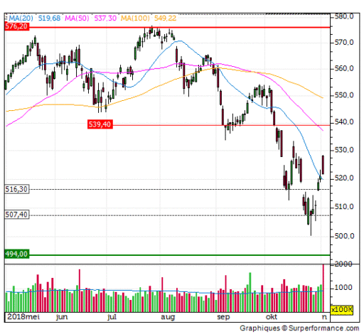 aex, index