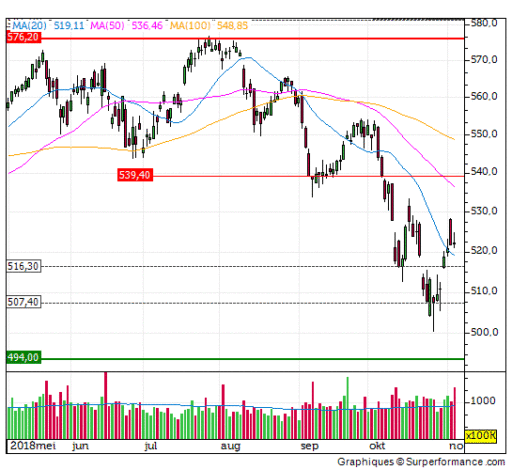 aex, index, doji