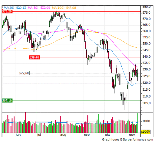 aex, koopwaardig
