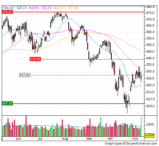 aex, koopwaardig