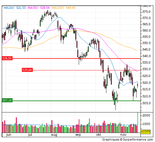 aex, index, gap, bodemvorming