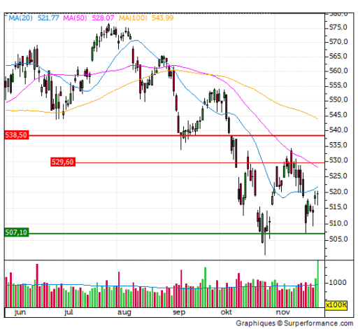 aex, index, koopsignaal