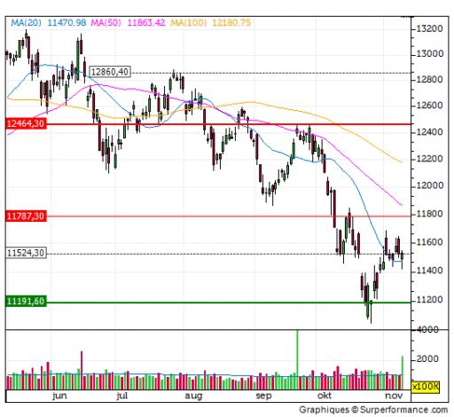 dax, koopwaardig, index