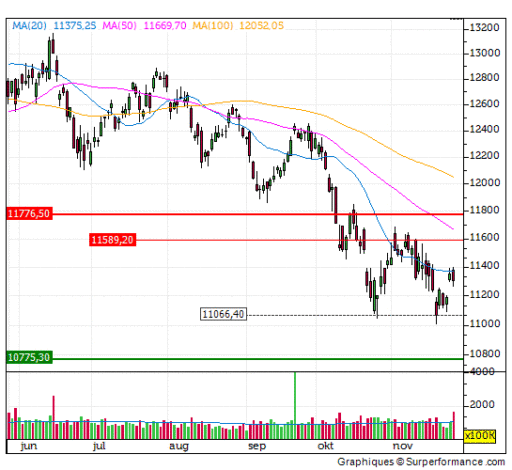 dax, intraday, koopsignaal