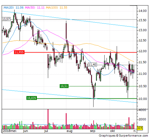 fugro, trend, testen
