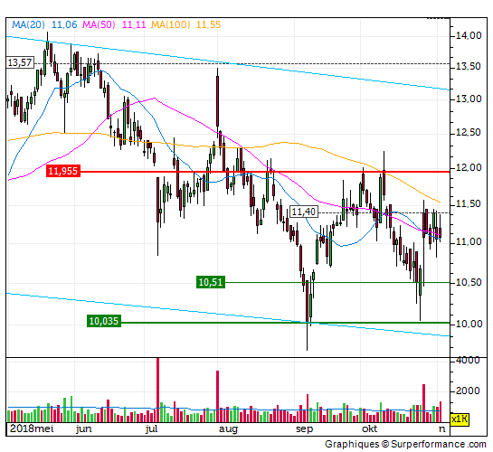 fugro, trend, testen