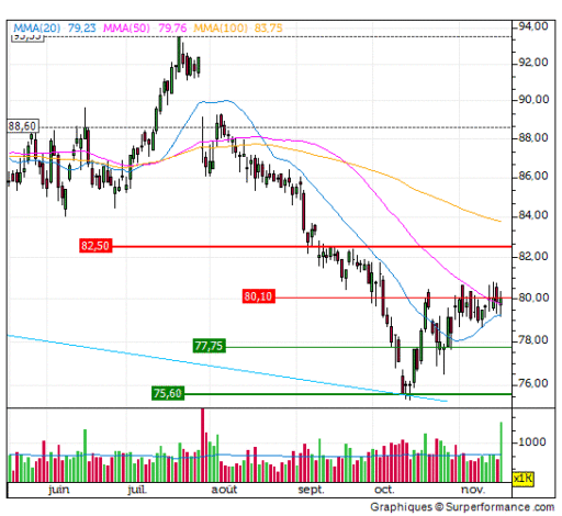heineken, trend, koop, advies