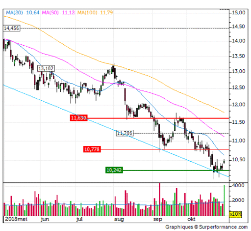 ing, positie, aandeel