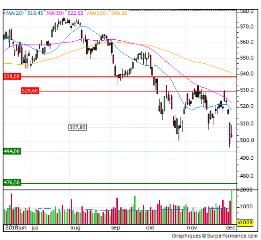 aex, nieuws, punten