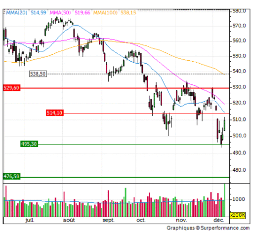 aex, trend