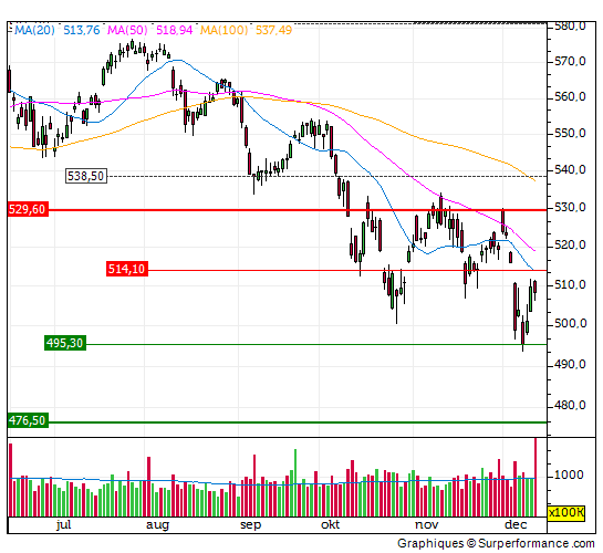 aex, trend