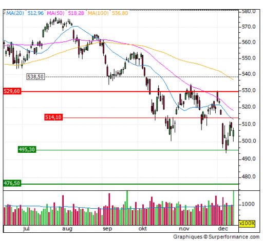 aex, trend