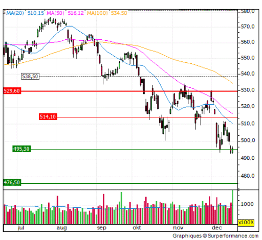 aex, beurzen, stijging