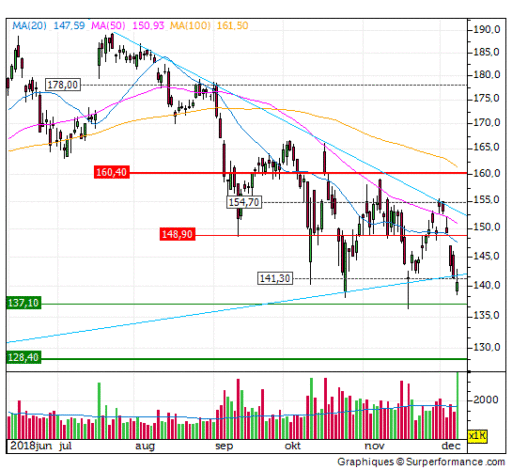 asml, analyse, beurssentiment, aandeel