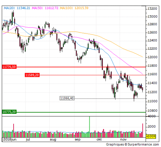 dax, grafiek, koers, index