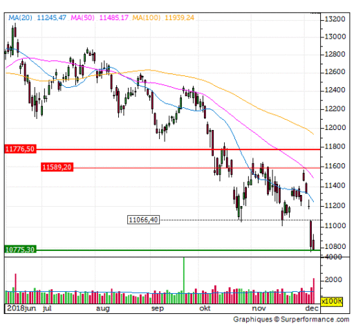 dax, volume, trend